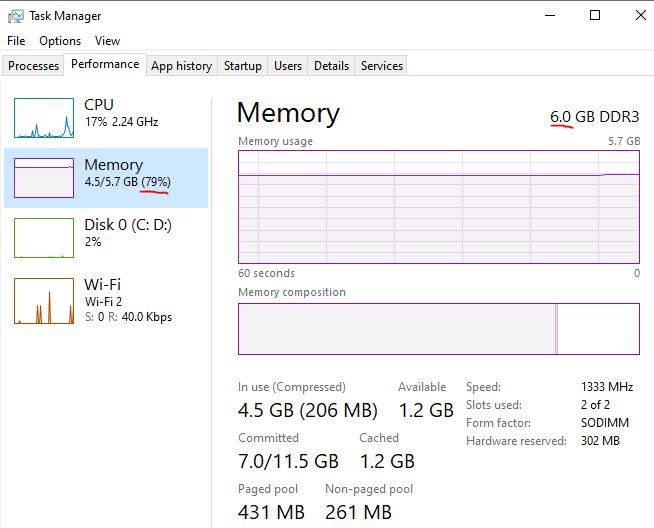 RAM utilization