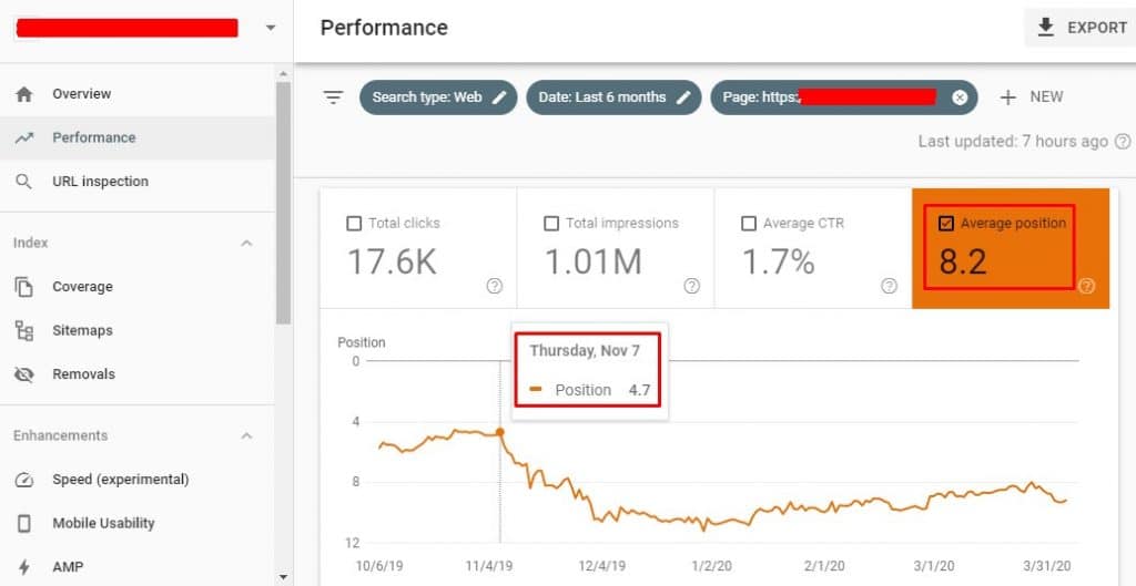 take a note on the date of peak position