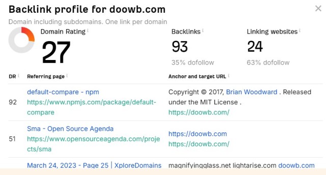 doowb backlink profile