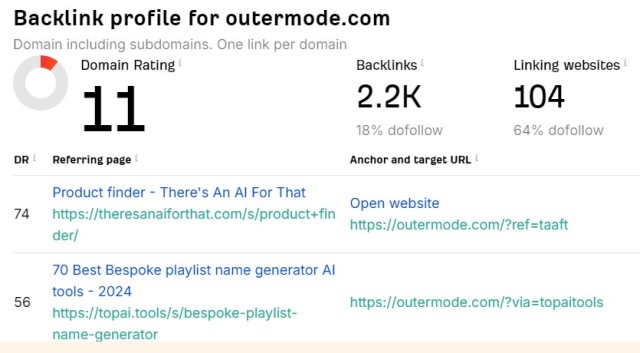 outermode backlink profile