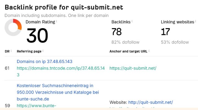 quit submit backlink profile